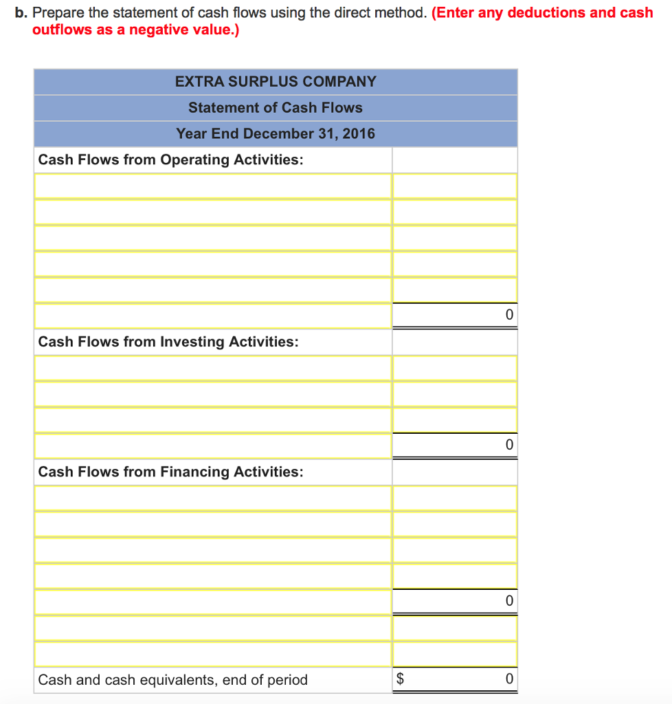 Solved The Extra Surplus Company's Balance Sheet for