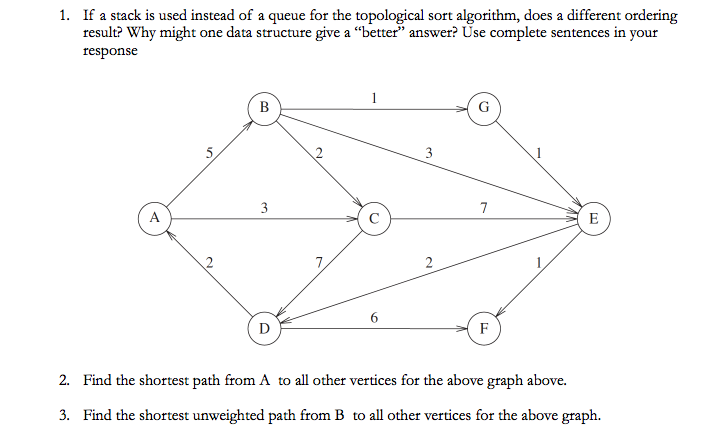 topological sort algorithm stack vs queue