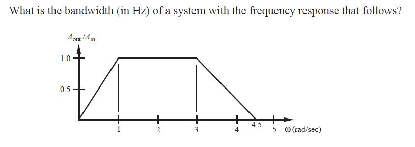 Solved What is the bandwidth (in Hz) of a system with the | Chegg.com