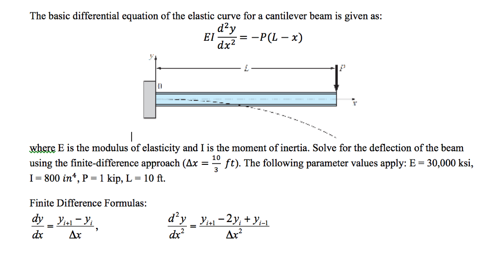 cantilever beam moment of inertia formula