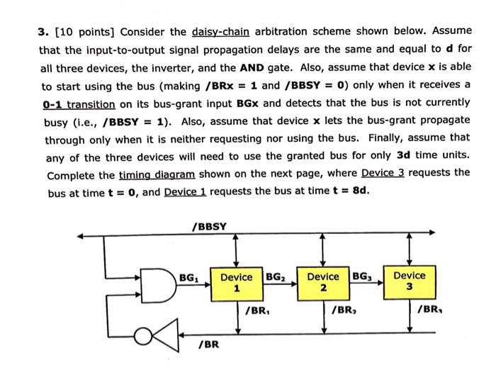 Consider the daisychain arbitration scheme shown