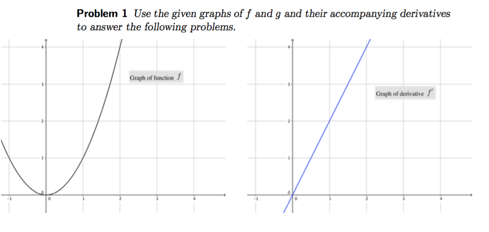 Solved Problem 1 Use the given graphs of f and g and their | Chegg.com