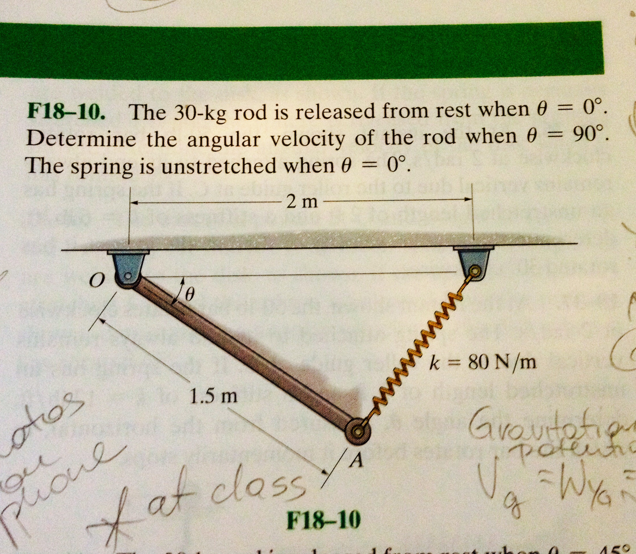 Solved The 30-kg Rod Is Released From Rest When Theta = 0 | Chegg.com