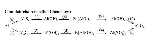 Solved Complete chain reaction Chemistry: | Chegg.com