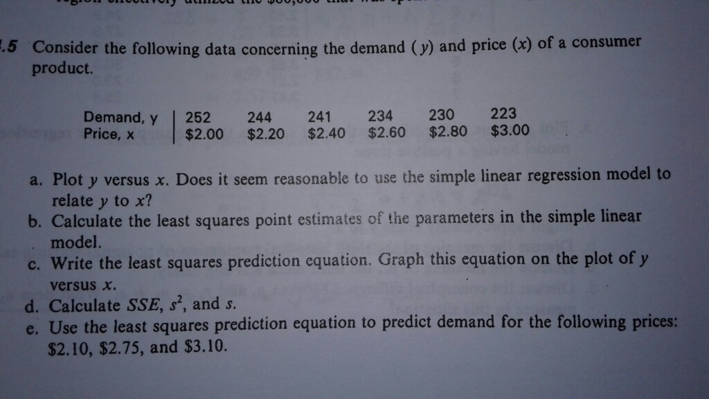 Solved Consider the following data concerning the demand (y) | Chegg.com