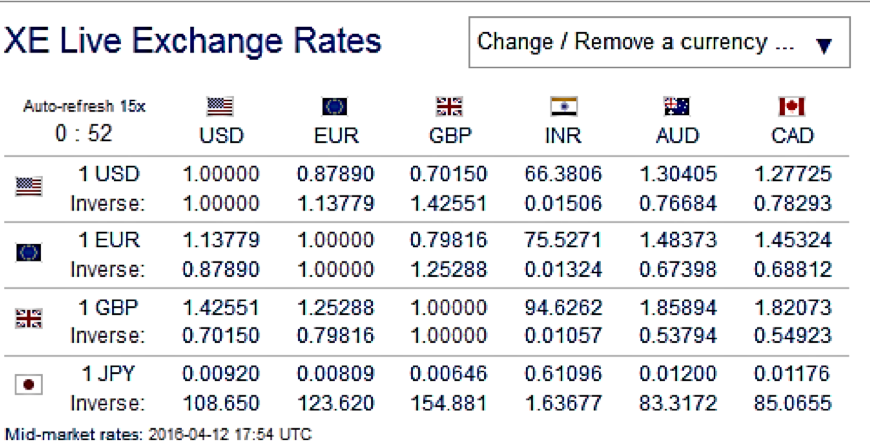 SBP On X Average Conversion Rates For Authorized Dealers 53 OFF