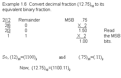 fraction to binary converter