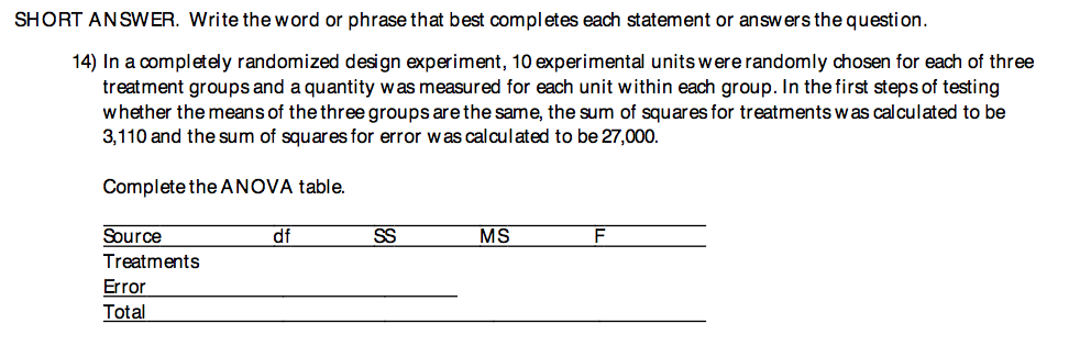 Solved: SHORT ANSWER. Write The Word Or Phrase That Best C... | Chegg.com