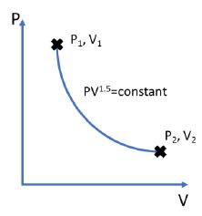 Solved Figure 1 Shows The Initial (p1, V1) And Final States 