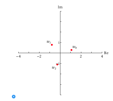 Solved Find the indicated roots and graph them in the | Chegg.com