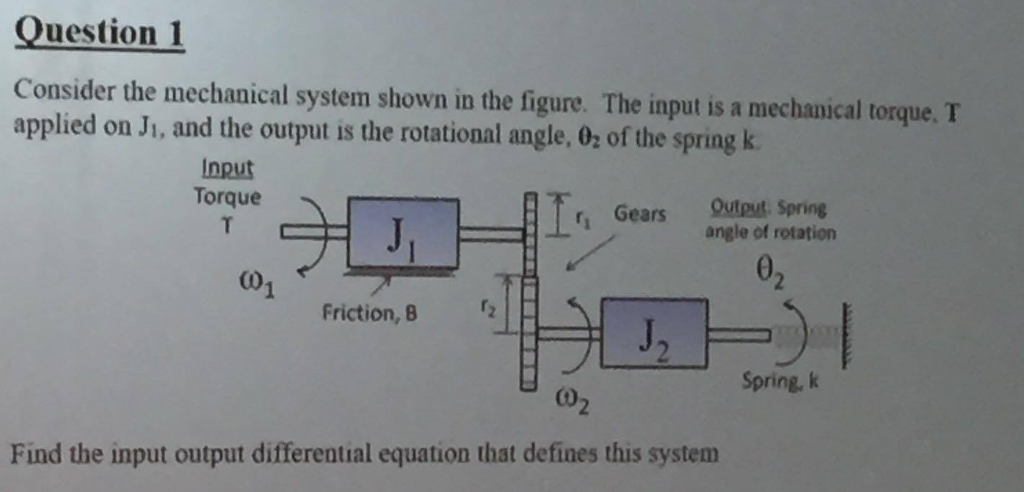 Solved Question 1 Consider the mechanical system shown in | Chegg.com