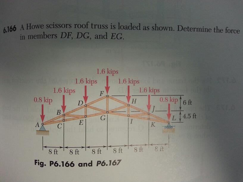 Solved: A Howe Scissors Roof Truss Is Loaded As Shown. Det... | Chegg.com