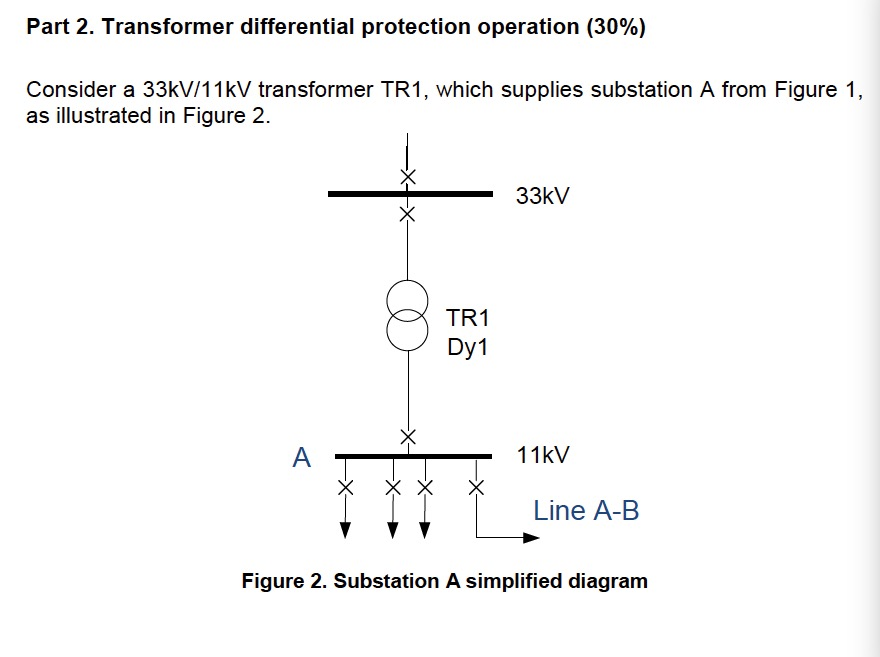 Solved Part Transformer Differential Protection Operation Chegg Com