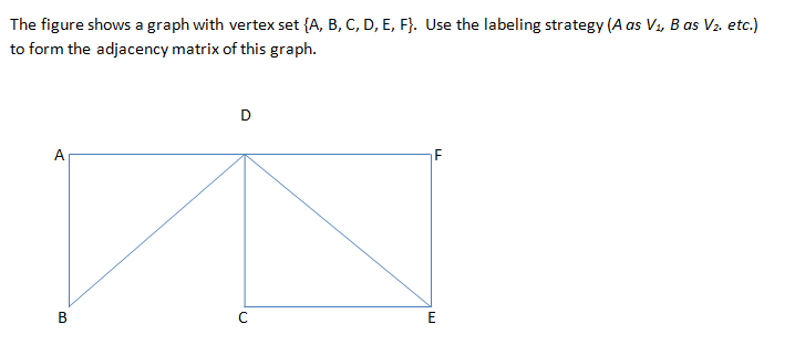 Solved The figure shows a graph with vertex set {A, B, C, D, | Chegg.com