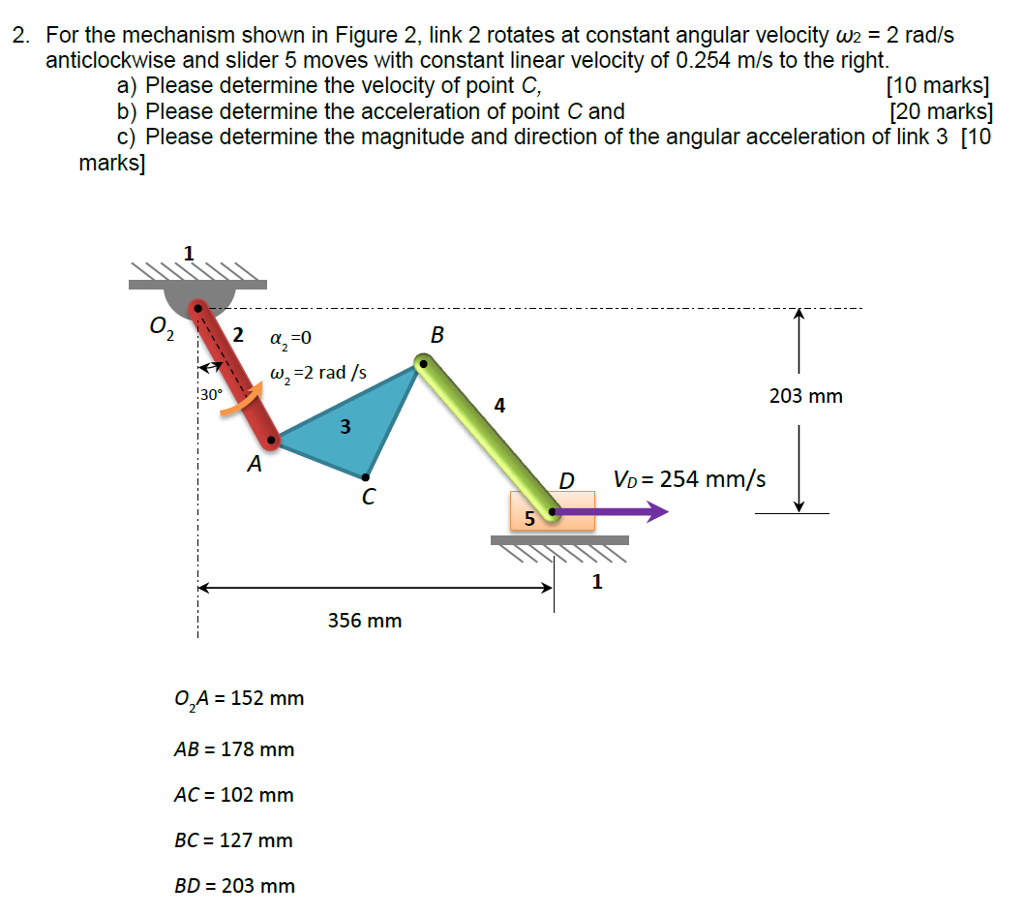 Solved 2. For The Mechanism Shown In Figure 2, Link 2 | Chegg.com