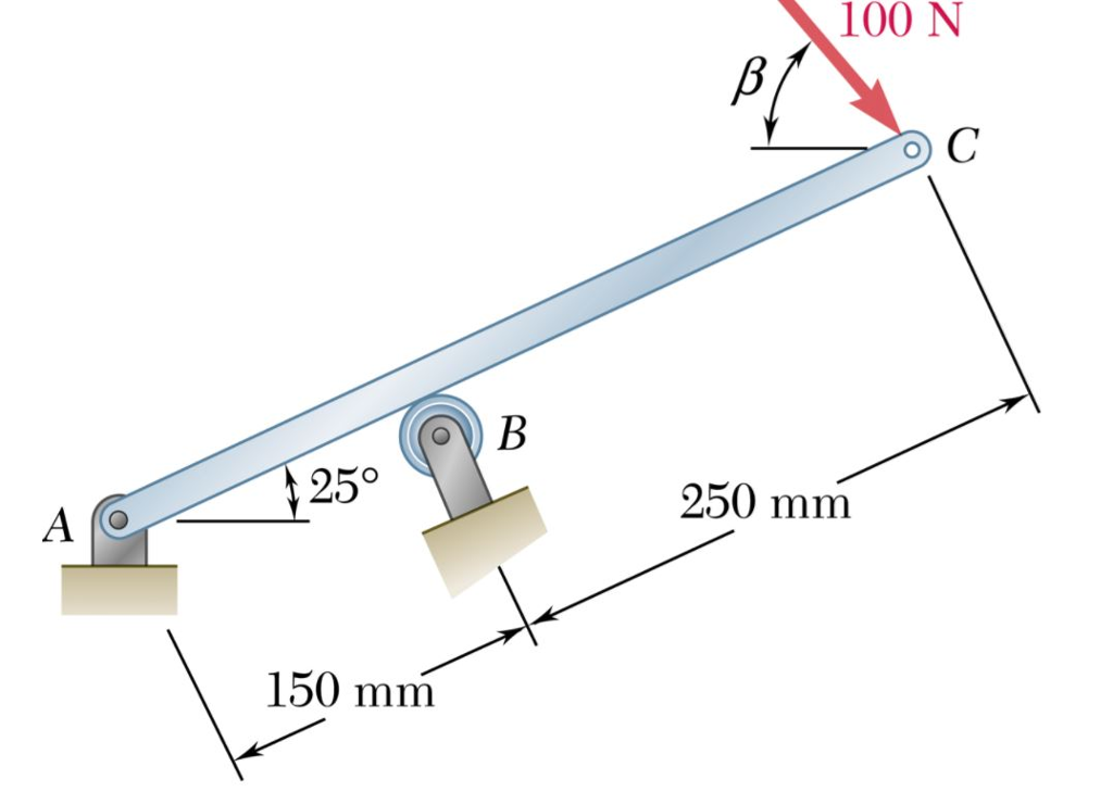 Solved Determine The Magnitude Of The Reaction At B If β = | Chegg.com