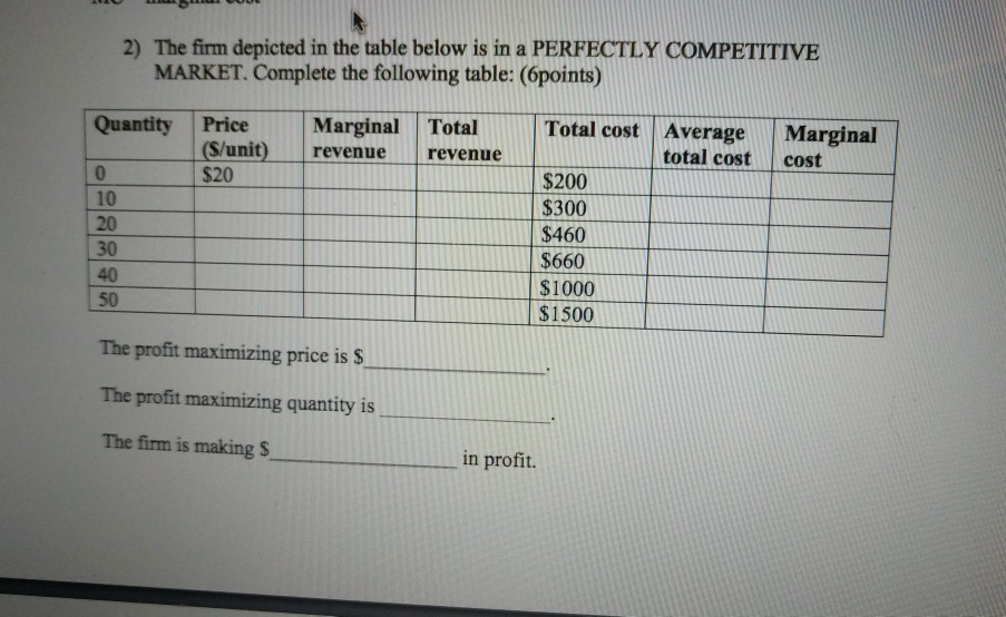 Solved 2) The firm depicted in the table below is in a | Chegg.com