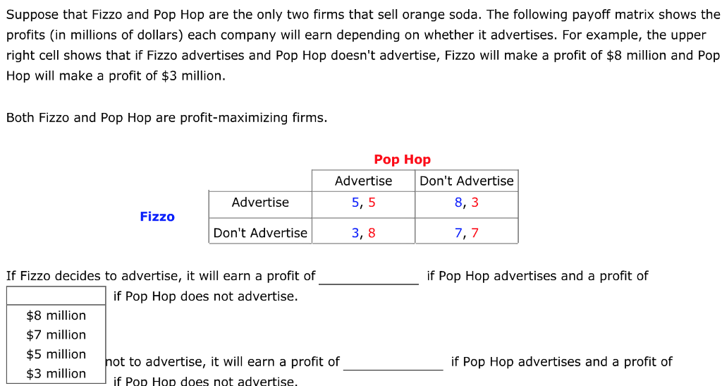Solved Suppose that Fizzo and Pop Hop are the only two firms