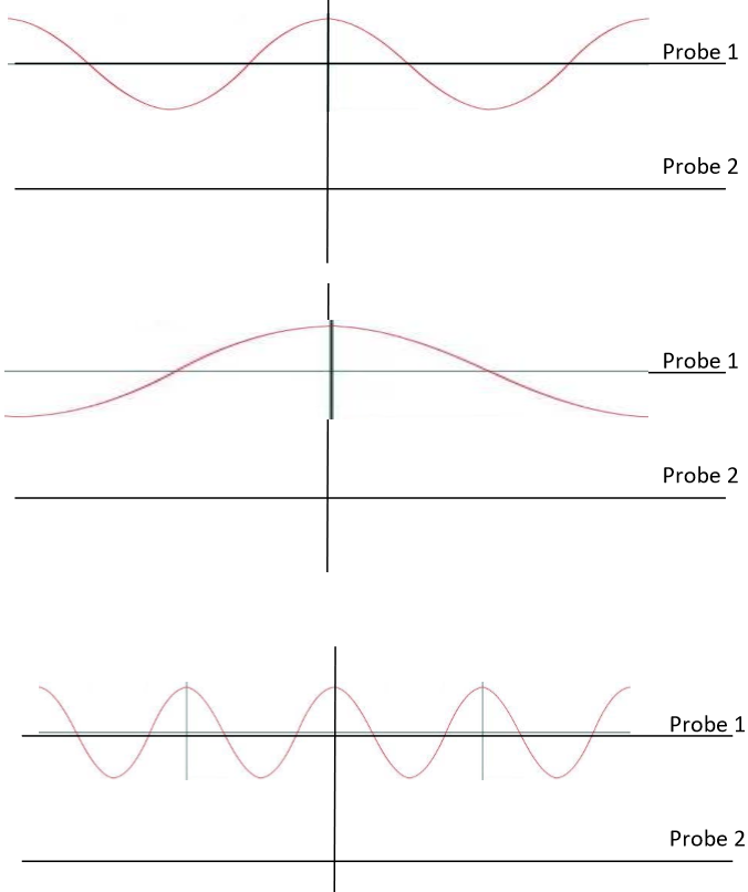 Solved Assume You Have A Parallel Rlc Circuit Driven By A 1v 