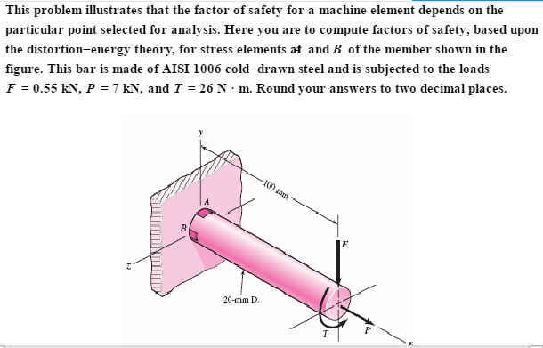 Solved This problem illustrates that the factor of safety | Chegg.com