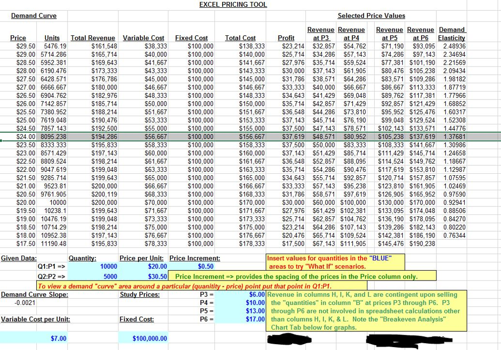 Solved What is the relationship between maximum profit | Chegg.com