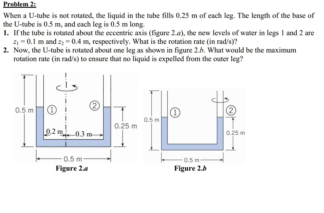 Solved Problem 2 When a Utube is not rotated, the liquid