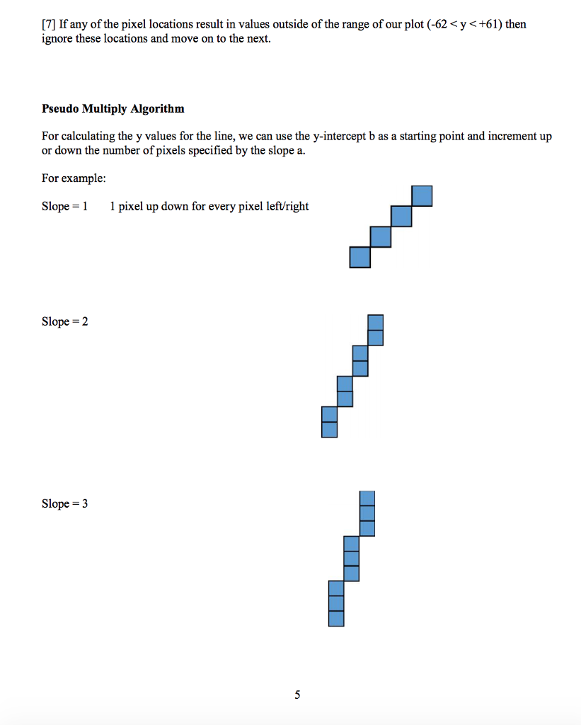 plot (basic plotting) - penn math Images High Quality... This program will draw a line using PennSim's | Chegg.com