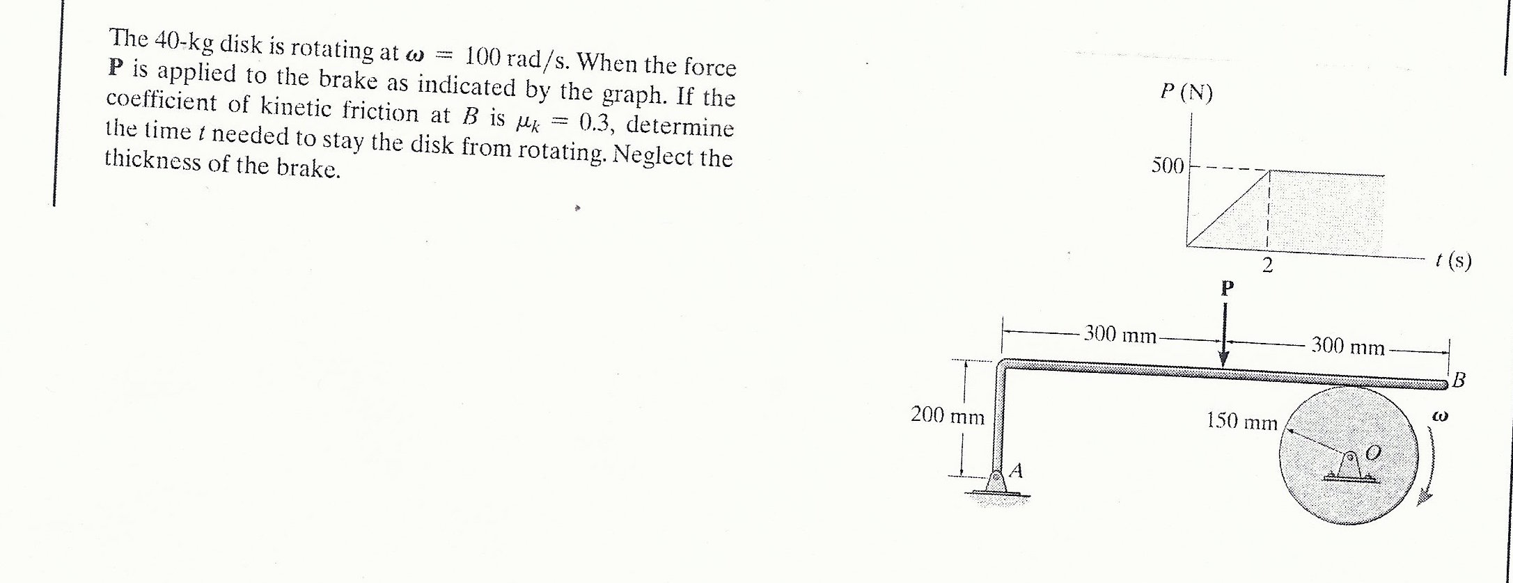 Solved The 40 kg Disk Is Rotating At Omega 100 Rad s When Chegg