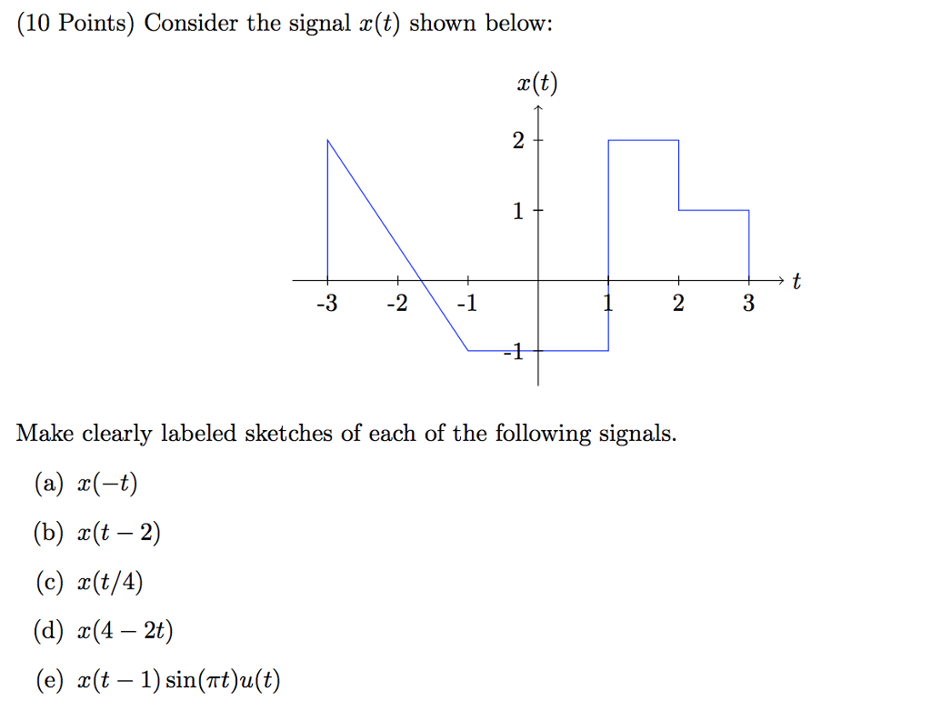 Solved Consider the signal x(t) shown below: Make clearly | Chegg.com