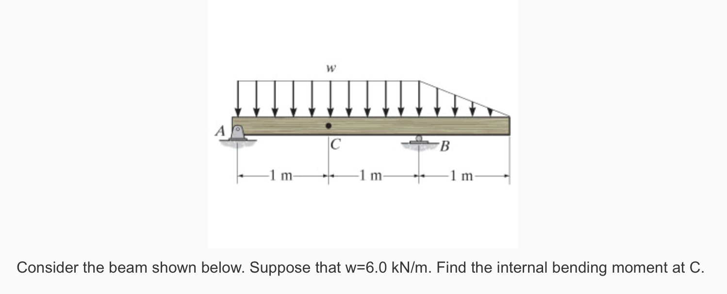Solved Find the internal bending moment at C. | Chegg.com