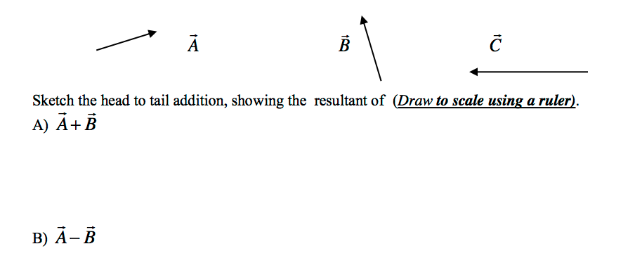 Solved A And B Are Two Given Vectors As Shown Below. | Chegg.com