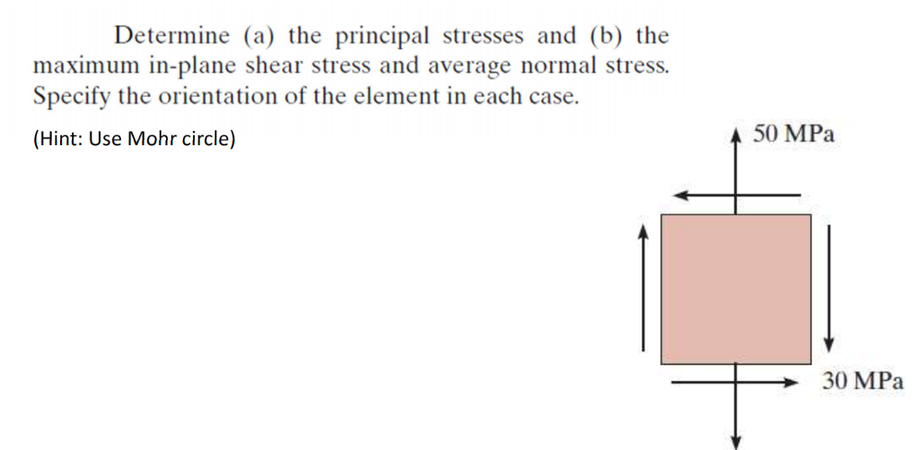 Solved Determine A The Principal Stresses And B The 9365