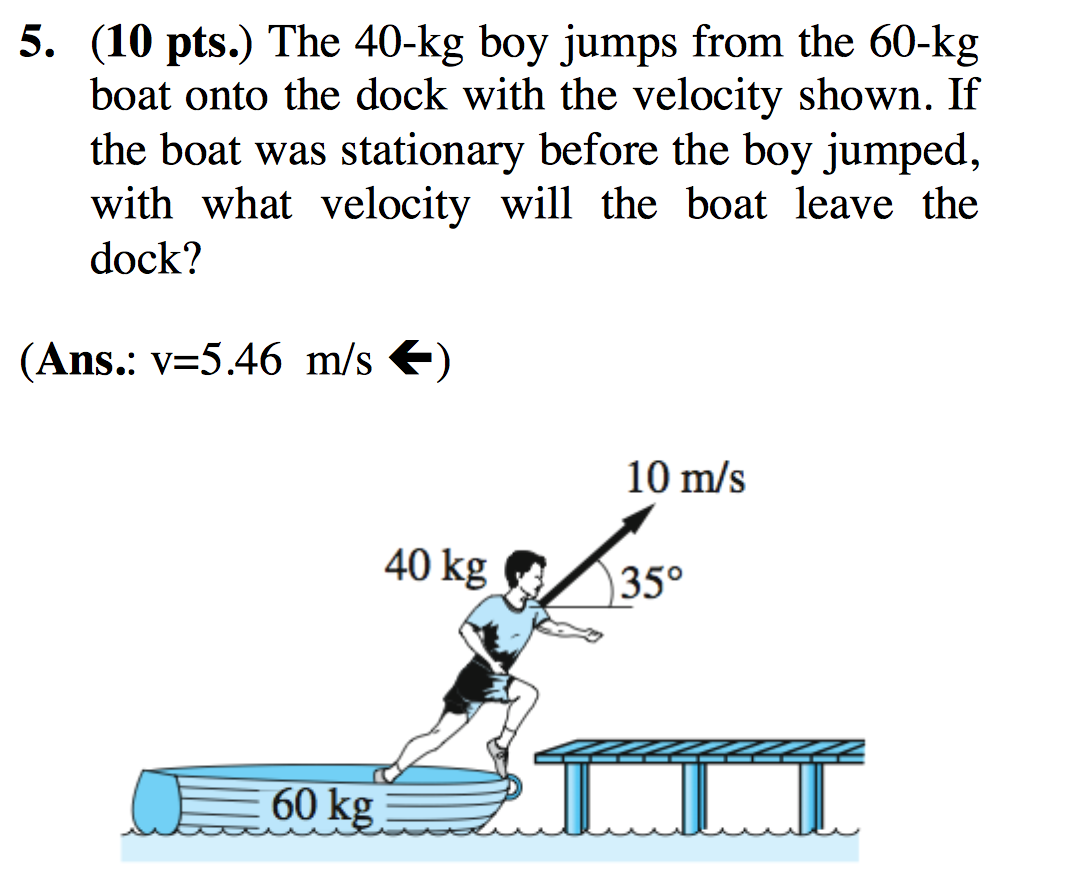 Solved The 40-kg Boy Jumps From The 60-kg Boat Onto The Dock | Chegg.com