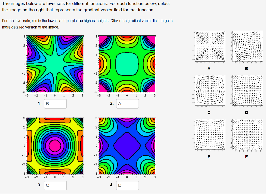 Solved The images below are level sets for different