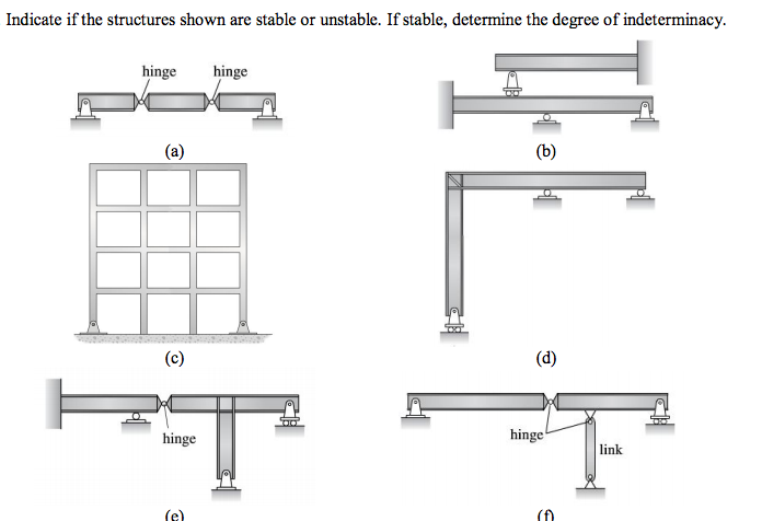 Solved Indicate if the structures shown are stable or | Chegg.com