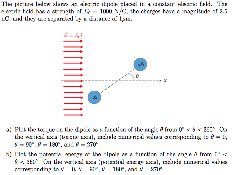 Solved The picture below shows an electric dipole placed in | Chegg.com
