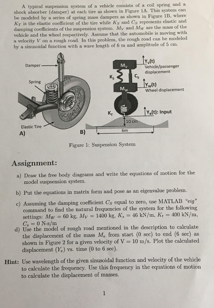 A typical suspension system of a vehicle consists of