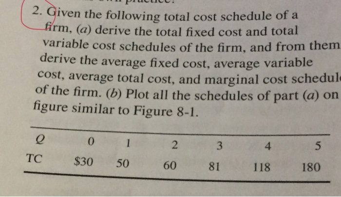 Solved Given the following total cost schedule of a firm, | Chegg.com