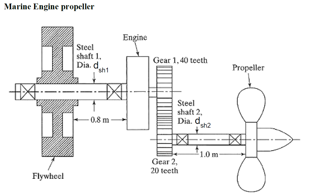 Engine Flywheel Diagram