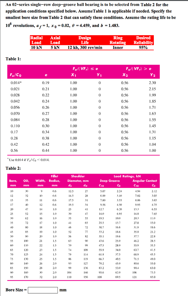 Solved An 02series singlerow deepgroove ball bearing is