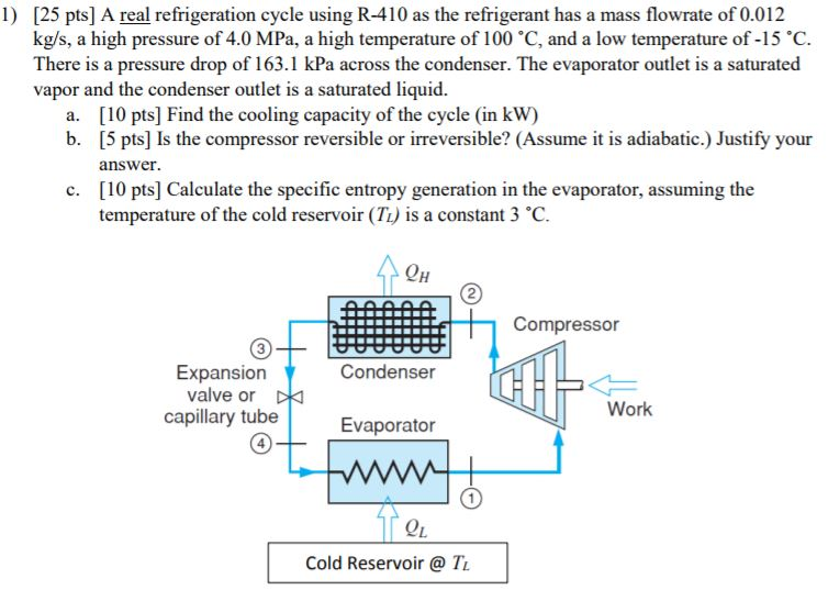 Solved 1) [25 pts] A real refrigeration cycle using R-410 as | Chegg.com