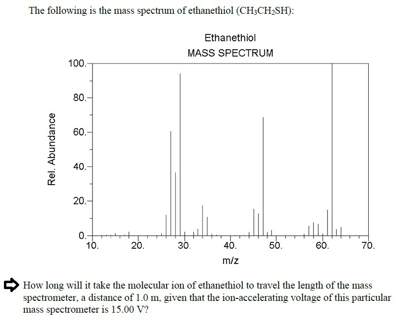 Solved The following is the mass spectrum of ethanethiol | Chegg.com