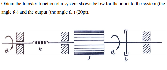 Solved Obtain the transfer function of a system shown below | Chegg.com