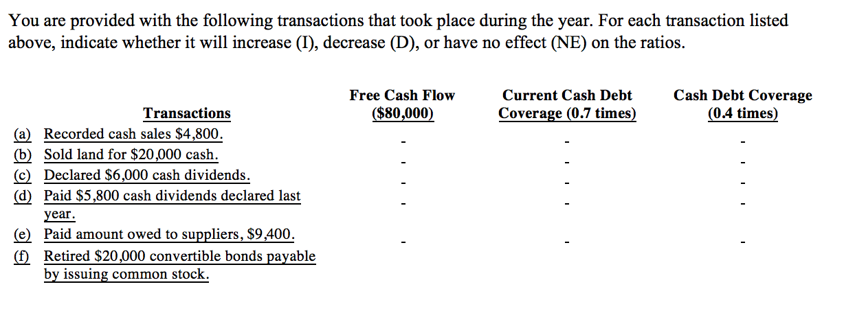 Solved You are provided with the following transactions that | Chegg.com