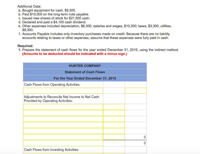 Solved CP12-3 Preparing a Statement of Cash Flows (indirect | Chegg.com