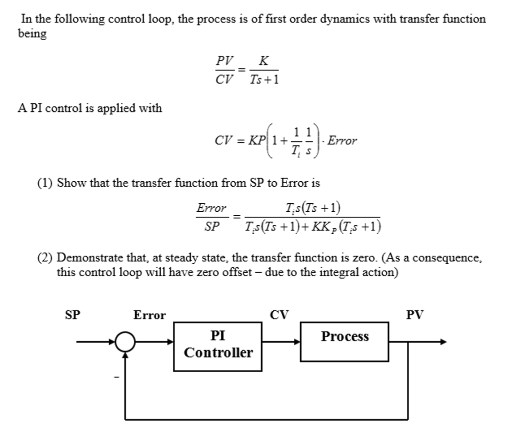 Solved In the following control loop, the process is of | Chegg.com