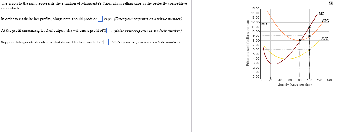 Solved The graph to the right represents the situation of | Chegg.com