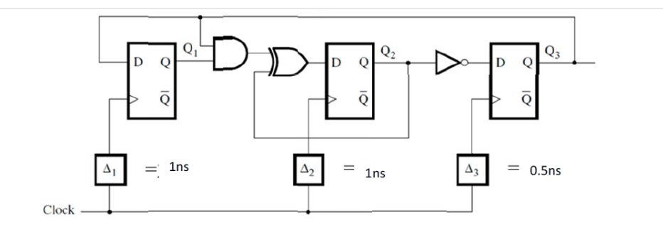 Solved 1) Timing (20 points). How fast can the below circuit | Chegg.com