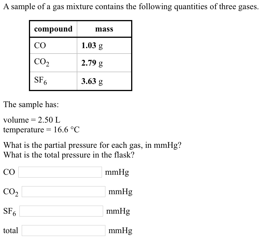 Solved A sample of a gas mixture contains the following