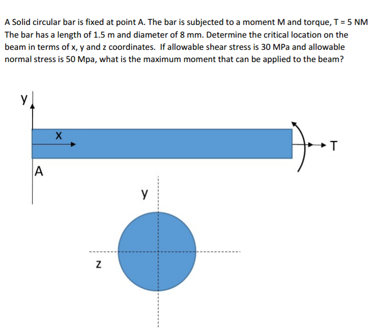 Solved A Solid circular bar is fixed at point A. The bar is | Chegg.com